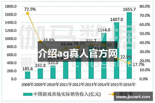 介绍ag真人官方网